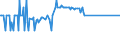 KN 28048000 /Exporte /Einheit = Preise (Euro/Tonne) /Partnerland: Luxemburg /Meldeland: Eur27_2020 /28048000:Arsen
