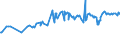 KN 28048000 /Exporte /Einheit = Preise (Euro/Tonne) /Partnerland: Ukraine /Meldeland: Eur27_2020 /28048000:Arsen