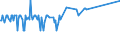 KN 28048000 /Exporte /Einheit = Preise (Euro/Tonne) /Partnerland: Zypern /Meldeland: Eur27_2020 /28048000:Arsen