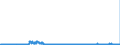 KN 2804 /Exporte /Einheit = Preise (Euro/Tonne) /Partnerland: Belgien /Meldeland: Eur27_2020 /2804:Wasserstoff, Edelgase und Andere Nichtmetalle