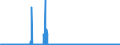 KN 2804 /Exporte /Einheit = Preise (Euro/Tonne) /Partnerland: Luxemburg /Meldeland: Eur27_2020 /2804:Wasserstoff, Edelgase und Andere Nichtmetalle