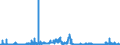 KN 2804 /Exporte /Einheit = Preise (Euro/Tonne) /Partnerland: Finnland /Meldeland: Eur27_2020 /2804:Wasserstoff, Edelgase und Andere Nichtmetalle