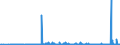 KN 2804 /Exporte /Einheit = Preise (Euro/Tonne) /Partnerland: Liechtenstein /Meldeland: Eur27_2020 /2804:Wasserstoff, Edelgase und Andere Nichtmetalle