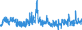 KN 2804 /Exporte /Einheit = Preise (Euro/Tonne) /Partnerland: Schweiz /Meldeland: Eur27_2020 /2804:Wasserstoff, Edelgase und Andere Nichtmetalle
