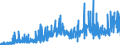 KN 2804 /Exporte /Einheit = Preise (Euro/Tonne) /Partnerland: Andorra /Meldeland: Eur27_2020 /2804:Wasserstoff, Edelgase und Andere Nichtmetalle