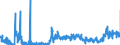 KN 2804 /Exporte /Einheit = Preise (Euro/Tonne) /Partnerland: Polen /Meldeland: Eur27_2020 /2804:Wasserstoff, Edelgase und Andere Nichtmetalle