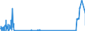 KN 2804 /Exporte /Einheit = Preise (Euro/Tonne) /Partnerland: Russland /Meldeland: Eur27_2020 /2804:Wasserstoff, Edelgase und Andere Nichtmetalle