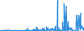 KN 2804 /Exporte /Einheit = Preise (Euro/Tonne) /Partnerland: Aserbaidschan /Meldeland: Eur27_2020 /2804:Wasserstoff, Edelgase und Andere Nichtmetalle