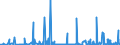 KN 2804 /Exporte /Einheit = Preise (Euro/Tonne) /Partnerland: Kasachstan /Meldeland: Eur27_2020 /2804:Wasserstoff, Edelgase und Andere Nichtmetalle