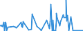 KN 2804 /Exporte /Einheit = Preise (Euro/Tonne) /Partnerland: Kosovo /Meldeland: Eur27_2020 /2804:Wasserstoff, Edelgase und Andere Nichtmetalle