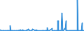 KN 2804 /Exporte /Einheit = Preise (Euro/Tonne) /Partnerland: Mauretanien /Meldeland: Eur27_2020 /2804:Wasserstoff, Edelgase und Andere Nichtmetalle