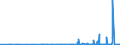 KN 2804 /Exporte /Einheit = Preise (Euro/Tonne) /Partnerland: Burkina Faso /Meldeland: Eur27_2020 /2804:Wasserstoff, Edelgase und Andere Nichtmetalle