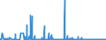 KN 2804 /Exporte /Einheit = Preise (Euro/Tonne) /Partnerland: Senegal /Meldeland: Eur27_2020 /2804:Wasserstoff, Edelgase und Andere Nichtmetalle