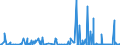 KN 2804 /Exporte /Einheit = Preise (Euro/Tonne) /Partnerland: Guinea /Meldeland: Eur27_2020 /2804:Wasserstoff, Edelgase und Andere Nichtmetalle
