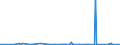 KN 2804 /Exporte /Einheit = Preise (Euro/Tonne) /Partnerland: Sierra Leone /Meldeland: Eur27_2020 /2804:Wasserstoff, Edelgase und Andere Nichtmetalle