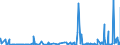 KN 2804 /Exporte /Einheit = Preise (Euro/Tonne) /Partnerland: Liberia /Meldeland: Eur27_2020 /2804:Wasserstoff, Edelgase und Andere Nichtmetalle