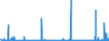 KN 2804 /Exporte /Einheit = Preise (Euro/Tonne) /Partnerland: Nigeria /Meldeland: Eur27_2020 /2804:Wasserstoff, Edelgase und Andere Nichtmetalle