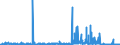 CN 28051100 /Exports /Unit = Prices (Euro/ton) /Partner: Switzerland /Reporter: Eur27_2020 /28051100:Sodium