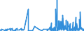 CN 28051100 /Exports /Unit = Prices (Euro/ton) /Partner: Poland /Reporter: Eur27_2020 /28051100:Sodium