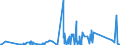 CN 28051100 /Exports /Unit = Prices (Euro/ton) /Partner: Romania /Reporter: Eur27_2020 /28051100:Sodium