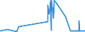 CN 28051100 /Exports /Unit = Prices (Euro/ton) /Partner: Kasakhstan /Reporter: Eur27_2020 /28051100:Sodium