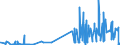 CN 28051100 /Exports /Unit = Prices (Euro/ton) /Partner: Slovenia /Reporter: Eur27_2020 /28051100:Sodium