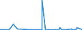KN 28051200 /Exporte /Einheit = Preise (Euro/Tonne) /Partnerland: Ukraine /Meldeland: Eur27_2020 /28051200:Calcium