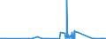 KN 28051910 /Exporte /Einheit = Preise (Euro/Tonne) /Partnerland: Belgien /Meldeland: Eur27_2020 /28051910:Strontium und Barium