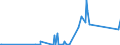 KN 28051910 /Exporte /Einheit = Preise (Euro/Tonne) /Partnerland: Finnland /Meldeland: Eur27_2020 /28051910:Strontium und Barium