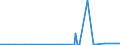 KN 28051910 /Exporte /Einheit = Preise (Euro/Tonne) /Partnerland: Rumaenien /Meldeland: Eur27_2020 /28051910:Strontium und Barium