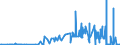 KN 28051910 /Exporte /Einheit = Preise (Euro/Tonne) /Partnerland: Usa /Meldeland: Eur27_2020 /28051910:Strontium und Barium