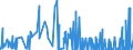 KN 28051910 /Exporte /Einheit = Mengen in Tonnen /Partnerland: Frankreich /Meldeland: Eur27_2020 /28051910:Strontium und Barium