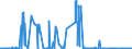 KN 28051910 /Exporte /Einheit = Mengen in Tonnen /Partnerland: Deutschland /Meldeland: Eur27_2020 /28051910:Strontium und Barium