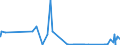 KN 28051910 /Exporte /Einheit = Mengen in Tonnen /Partnerland: Belgien /Meldeland: Eur27_2020 /28051910:Strontium und Barium