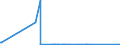 KN 28051910 /Exporte /Einheit = Mengen in Tonnen /Partnerland: Finnland /Meldeland: Eur27_2020 /28051910:Strontium und Barium