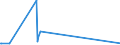 KN 28051910 /Exporte /Einheit = Mengen in Tonnen /Partnerland: Litauen /Meldeland: Eur27_2020 /28051910:Strontium und Barium