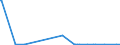 KN 28051910 /Exporte /Einheit = Mengen in Tonnen /Partnerland: Rumaenien /Meldeland: Eur27_2020 /28051910:Strontium und Barium
