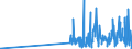 CN 28051990 /Exports /Unit = Prices (Euro/ton) /Partner: Portugal /Reporter: Eur27_2020 /28051990:Alkali Metals (Excl. Sodium)