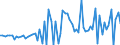 CN 28051990 /Exports /Unit = Prices (Euro/ton) /Partner: United Kingdom(Excluding Northern Ireland) /Reporter: Eur27_2020 /28051990:Alkali Metals (Excl. Sodium)