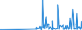 CN 28051990 /Exports /Unit = Prices (Euro/ton) /Partner: Finland /Reporter: Eur27_2020 /28051990:Alkali Metals (Excl. Sodium)