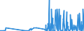 CN 28051990 /Exports /Unit = Prices (Euro/ton) /Partner: Austria /Reporter: Eur27_2020 /28051990:Alkali Metals (Excl. Sodium)