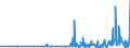 CN 28051990 /Exports /Unit = Prices (Euro/ton) /Partner: Czech Rep. /Reporter: Eur27_2020 /28051990:Alkali Metals (Excl. Sodium)