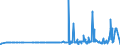 CN 28051990 /Exports /Unit = Prices (Euro/ton) /Partner: Hungary /Reporter: Eur27_2020 /28051990:Alkali Metals (Excl. Sodium)