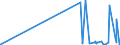 CN 28051990 /Exports /Unit = Prices (Euro/ton) /Partner: Bulgaria /Reporter: Eur27_2020 /28051990:Alkali Metals (Excl. Sodium)