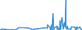 CN 28051990 /Exports /Unit = Prices (Euro/ton) /Partner: Slovenia /Reporter: Eur27_2020 /28051990:Alkali Metals (Excl. Sodium)