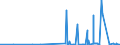 CN 28051990 /Exports /Unit = Prices (Euro/ton) /Partner: Croatia /Reporter: Eur27_2020 /28051990:Alkali Metals (Excl. Sodium)