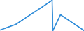 CN 28051990 /Exports /Unit = Prices (Euro/ton) /Partner: Algeria /Reporter: European Union /28051990:Alkali Metals (Excl. Sodium)