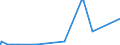 CN 28051990 /Exports /Unit = Prices (Euro/ton) /Partner: Egypt /Reporter: European Union /28051990:Alkali Metals (Excl. Sodium)