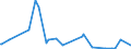 CN 28051990 /Exports /Unit = Prices (Euro/ton) /Partner: Cyprus /Reporter: Eur27_2020 /28051990:Alkali Metals (Excl. Sodium)