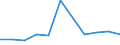 KN 28053010 /Exporte /Einheit = Preise (Euro/Tonne) /Partnerland: Belgien/Luxemburg /Meldeland: Eur27 /28053010:Seltenerdmetalle, Scandium und Yttrium, Untereinander Gemischt Oder Miteinander Legiert